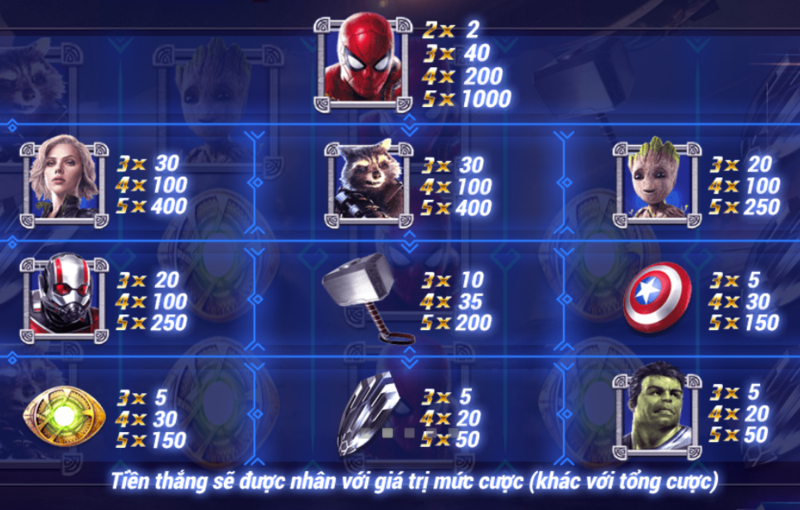 Tỷ lệ thanh toán cho các biểu tượng trong trò chơi Avenger